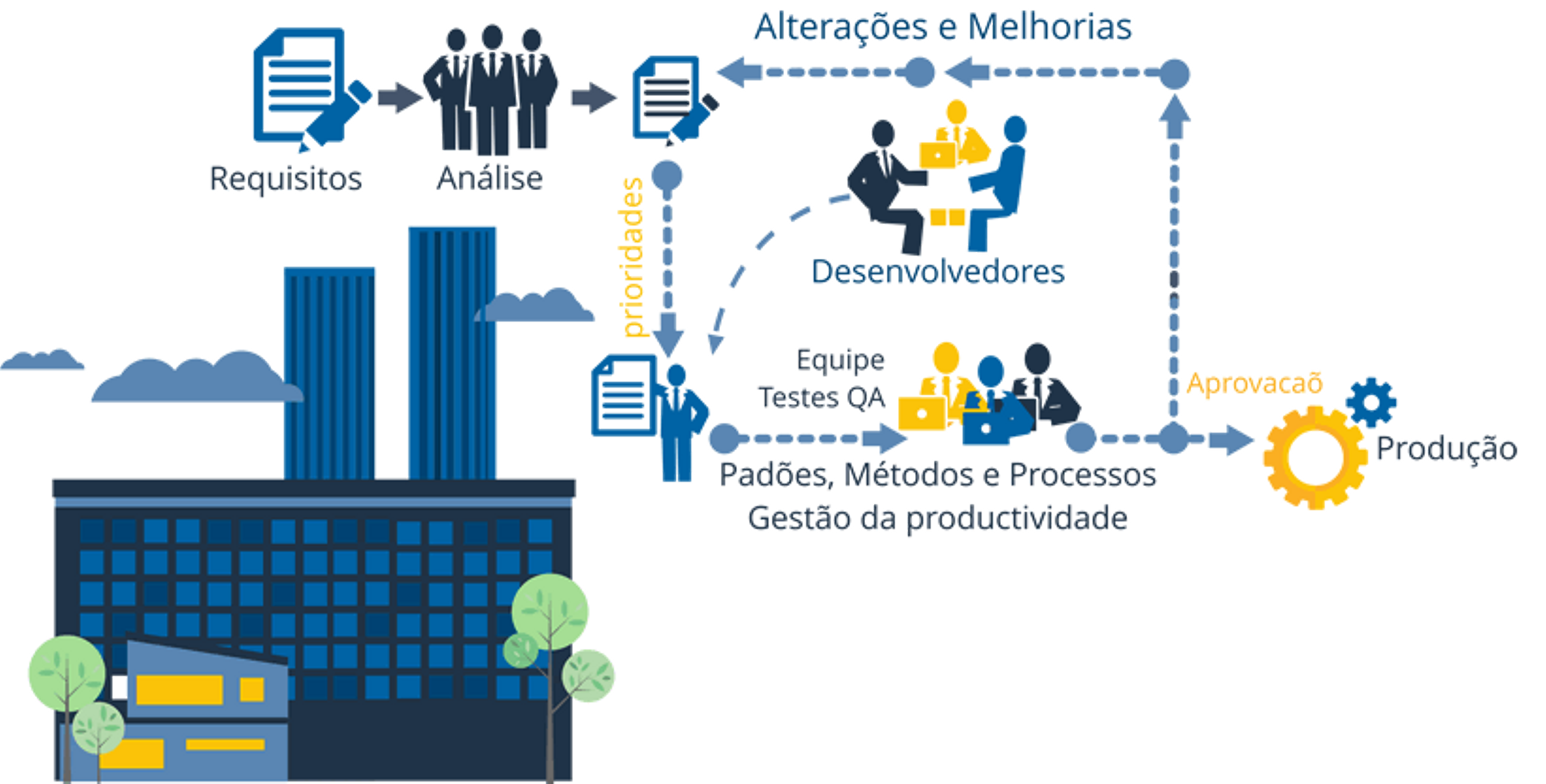 fabrica de software